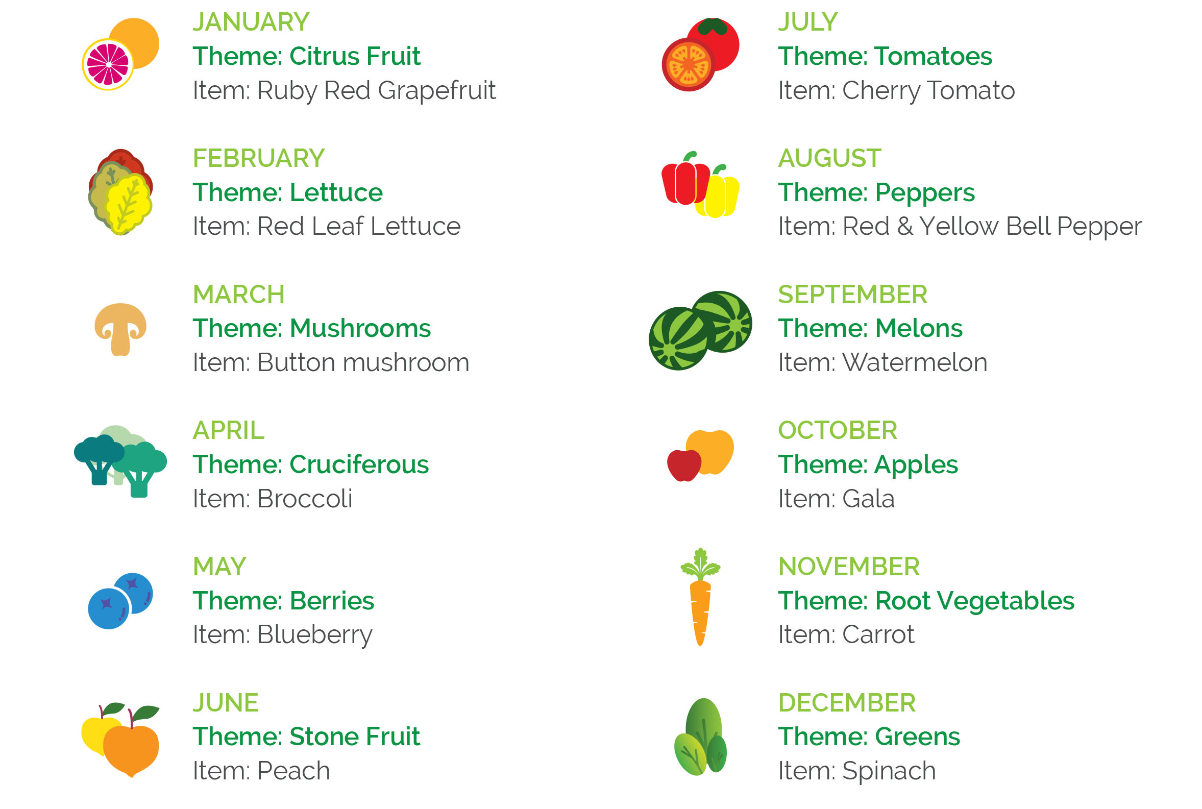 Harvest of the Month